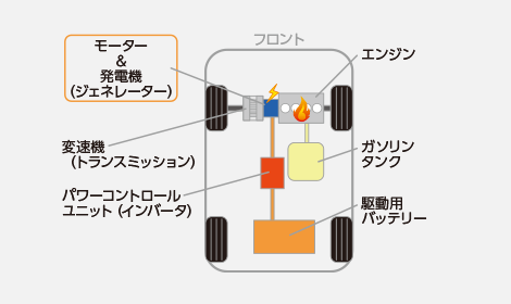 ハイブリッド車用新型パワーコントロールユニットのパワーモジュールケースに液晶ポリマー ラぺロス が採用されました 取組事例 ポリプラスチックス株式会社 Globalサイト